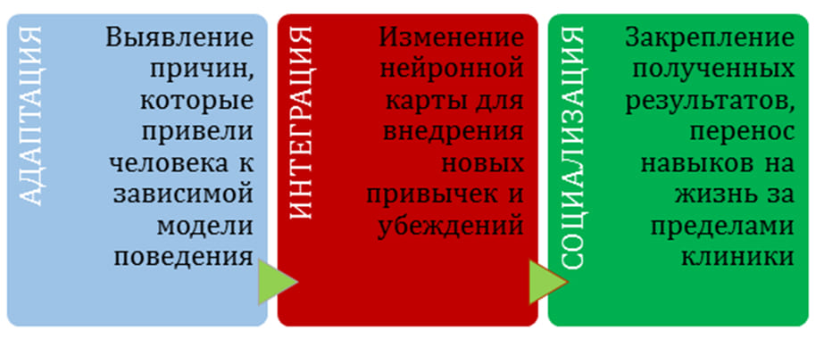 Нейронная карта